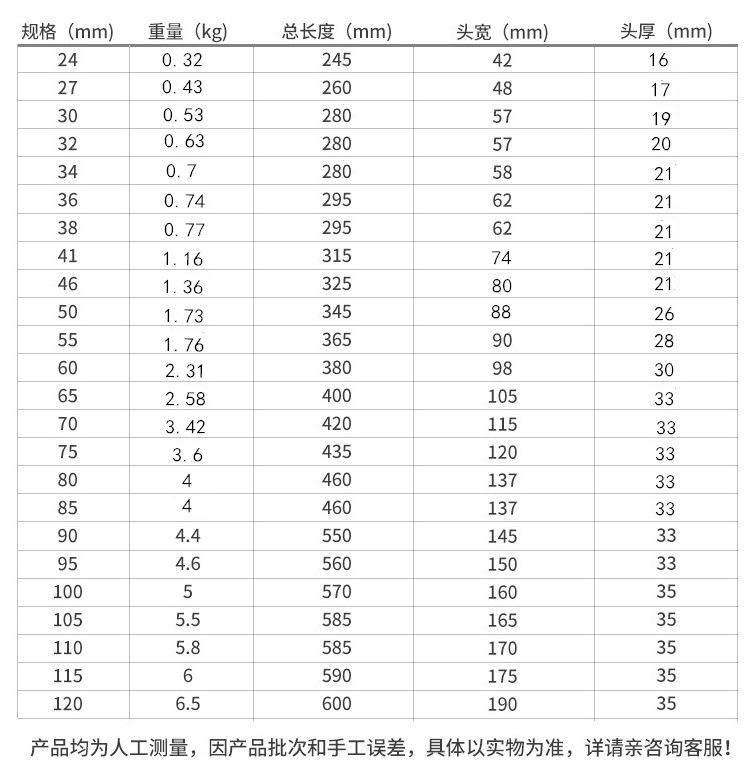 黑色梅花呆扳手_07.JPG
