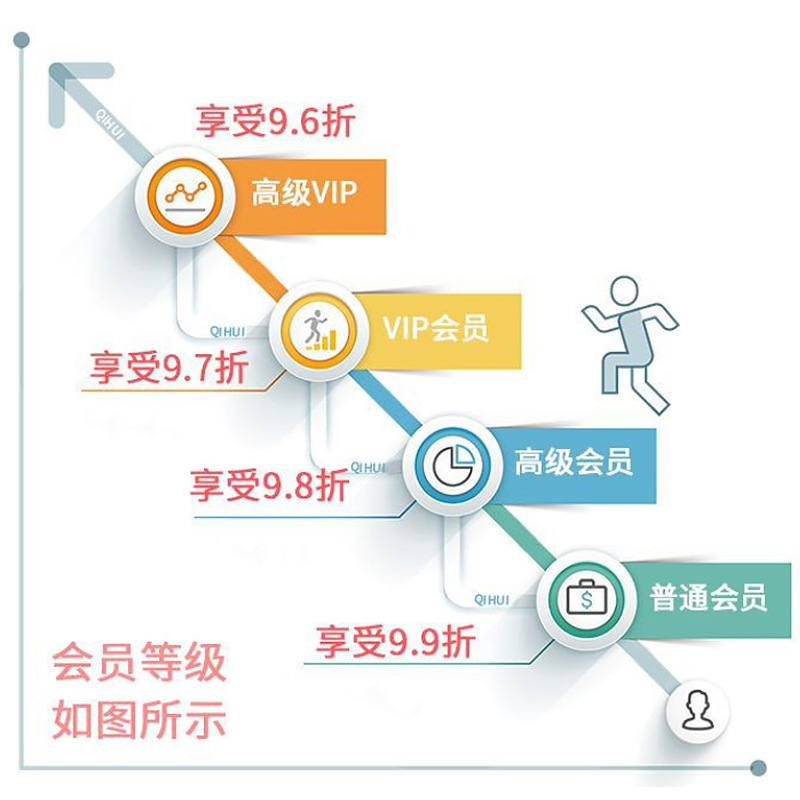 会员等级.jpg