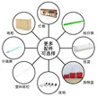 缩略图 3