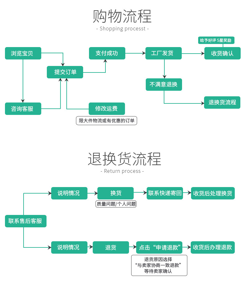 页尾1