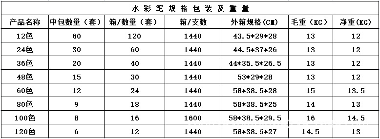彩笔参数.png