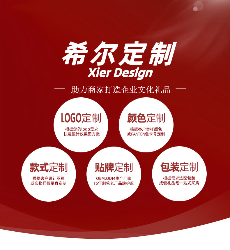 详情页首栏定制说明1