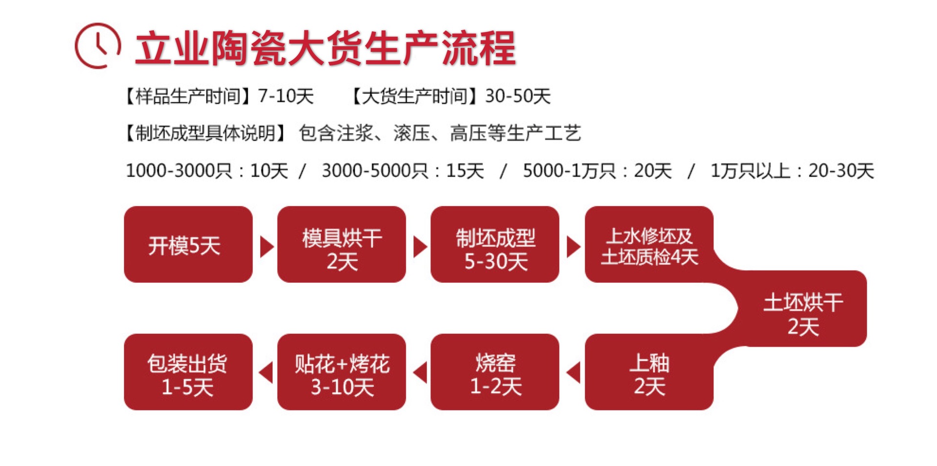 纯白西餐盘子陶瓷蛋糕早餐盘酒店餐厅水果点心餐具陶瓷盘厂家直销详情3