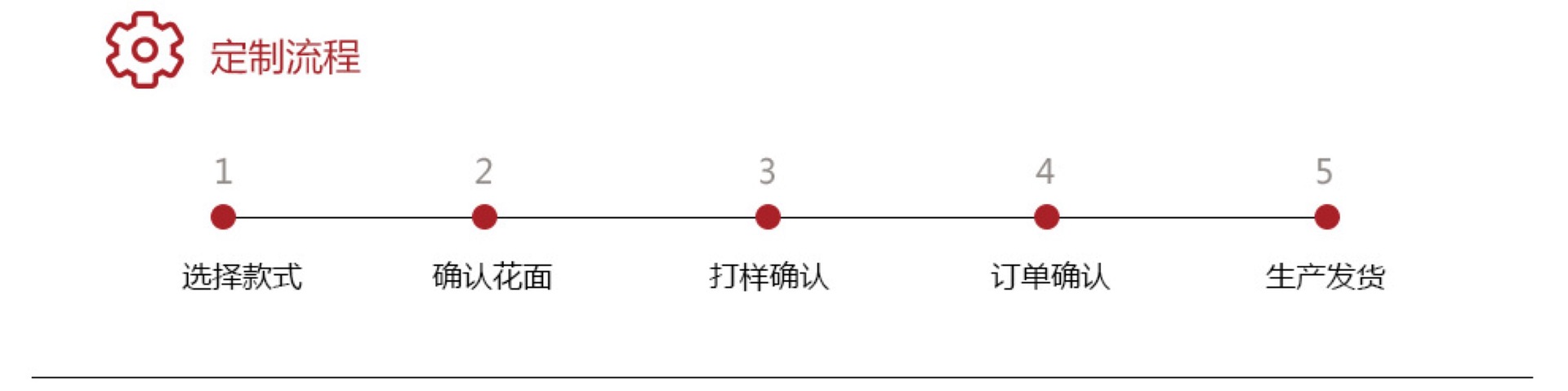 纯白西餐盘子陶瓷蛋糕早餐盘酒店餐厅水果点心餐具陶瓷盘厂家直销详情2
