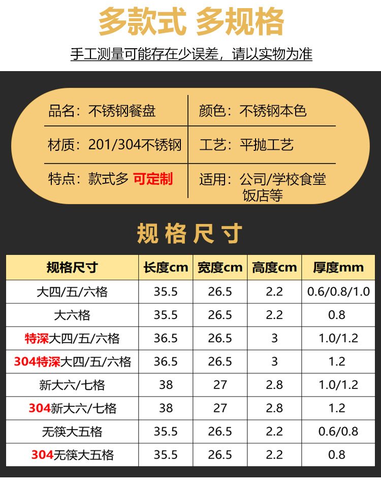 304不锈钢分格快餐盘学校学生食堂打饭用饭盘加厚食品级加深五格详情6