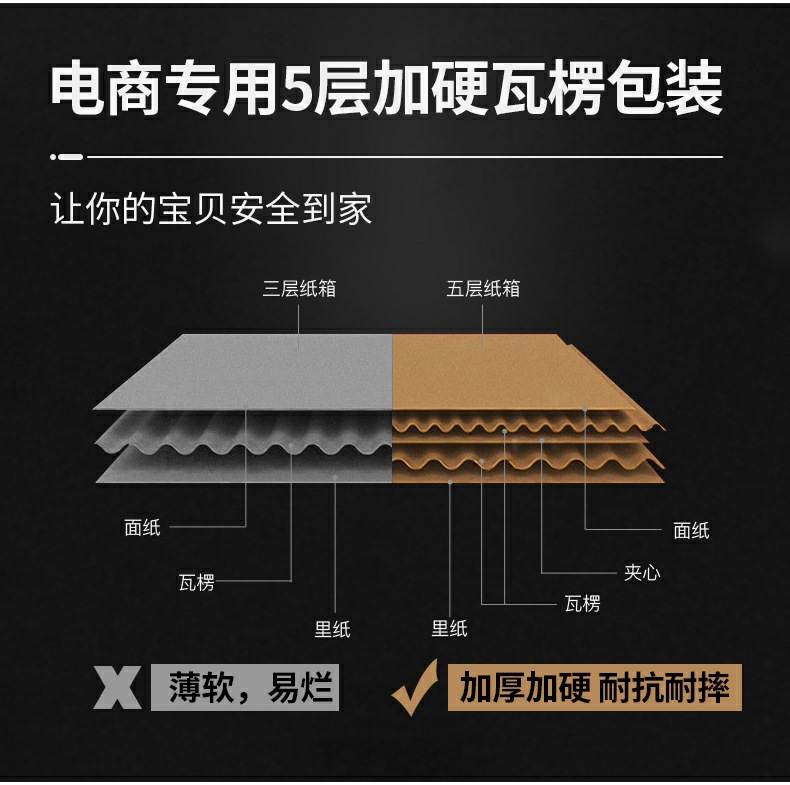 包装