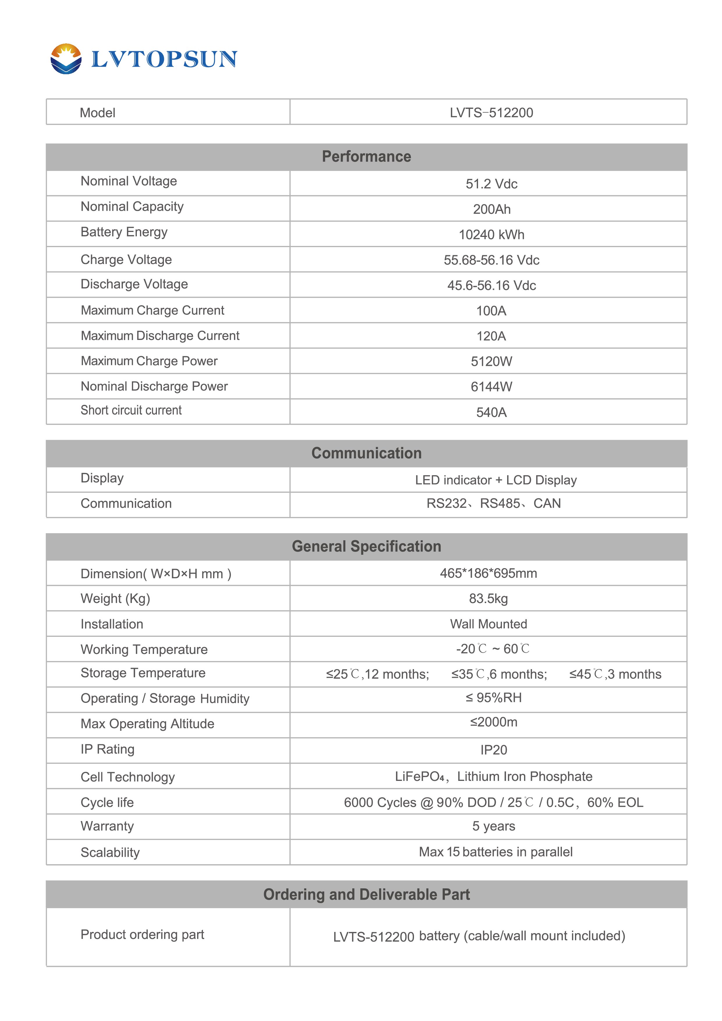 51.2V 200AH 锂电池详情5