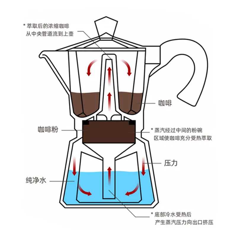 主图 1