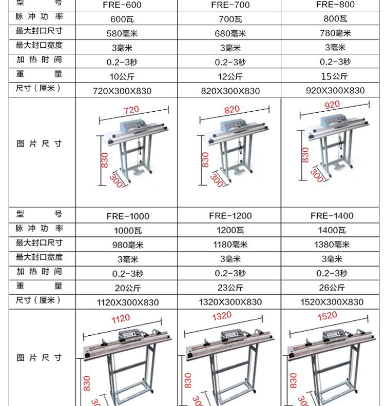 300脚踏封口机塑料膜封切封口机详情3