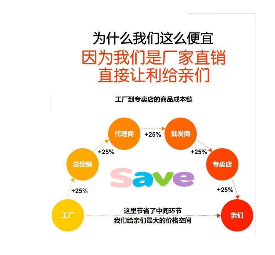 为什么我们便宜.jpg