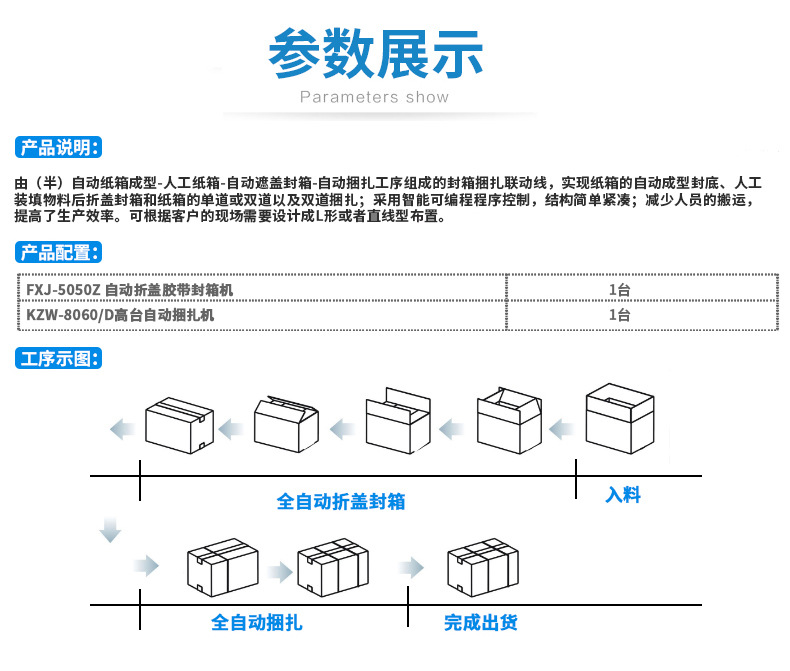 封箱打包一体机自动化流水线自动折盖封箱机无人化打包机捆扎机详情6