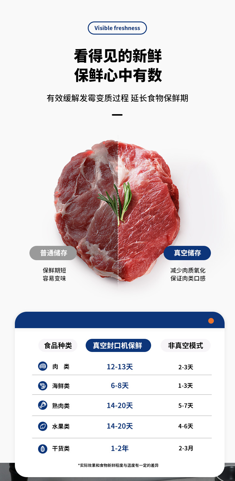 保鲜真空封口机械全自动食品包装密封塑封商用保鲜机迷你口器材详情8
