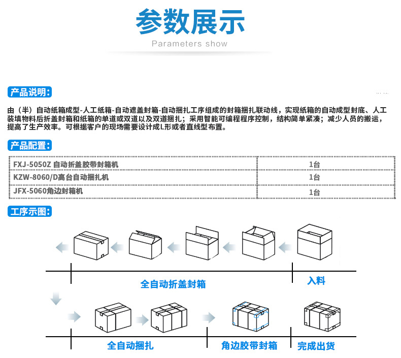 自动折盖封扎生产线自动折盖封箱机边角封箱机自动捆扎机三件套详情4