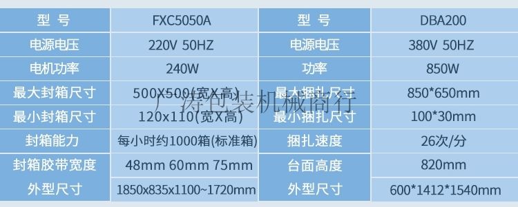 FXC5050A自动胶带封箱机+DBA200全自动捆扎机封口机详情2