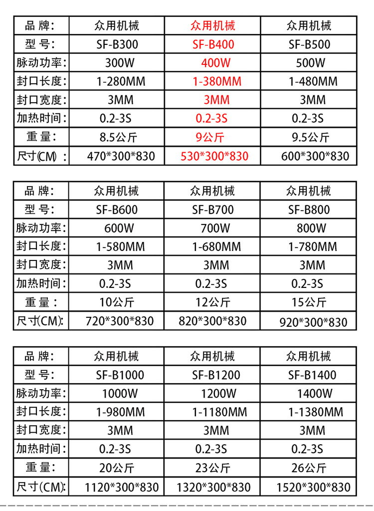 脚踏封口机_09