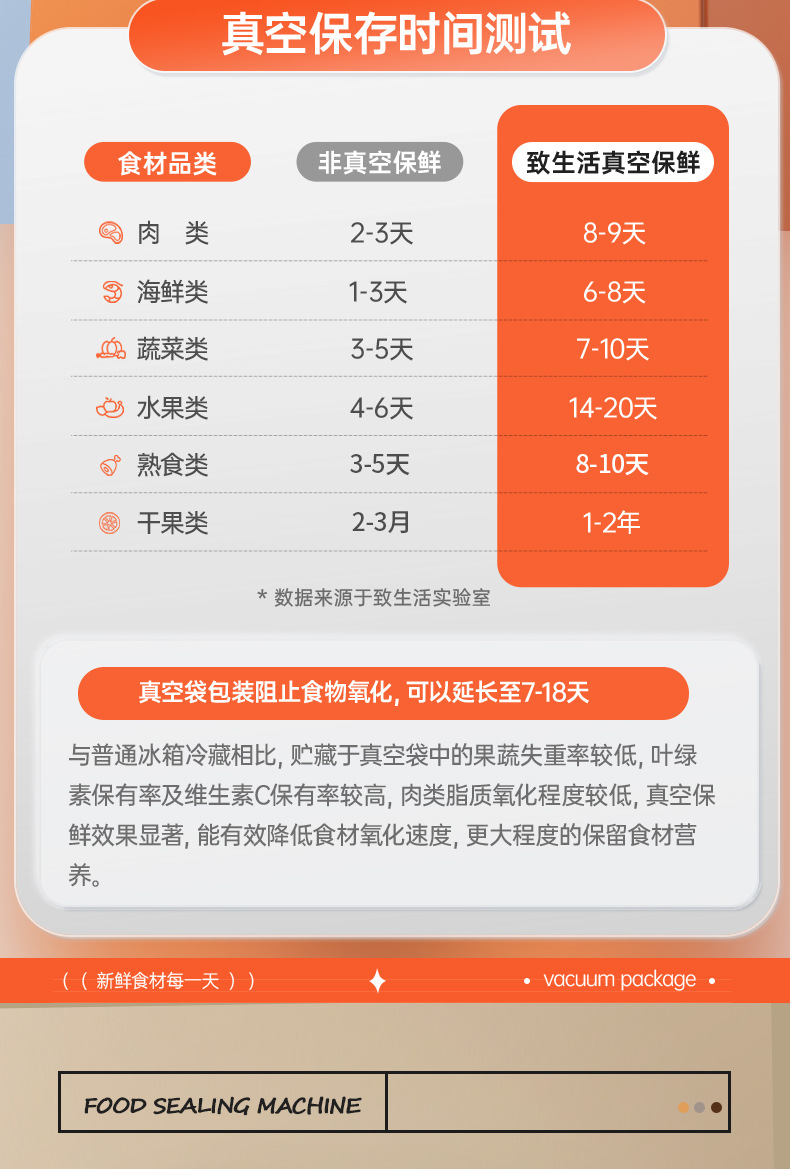 家用大吸力封口机抽真空机 密封保鲜包装腊肉腊肠液晶数显副 超强封口机械 塑封效果优秀详情11