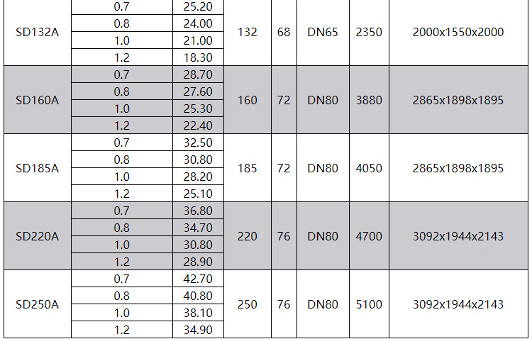 欧佩克75kw工频螺杆空压机 100hp节能省电一体式空气压缩机SD75详情7