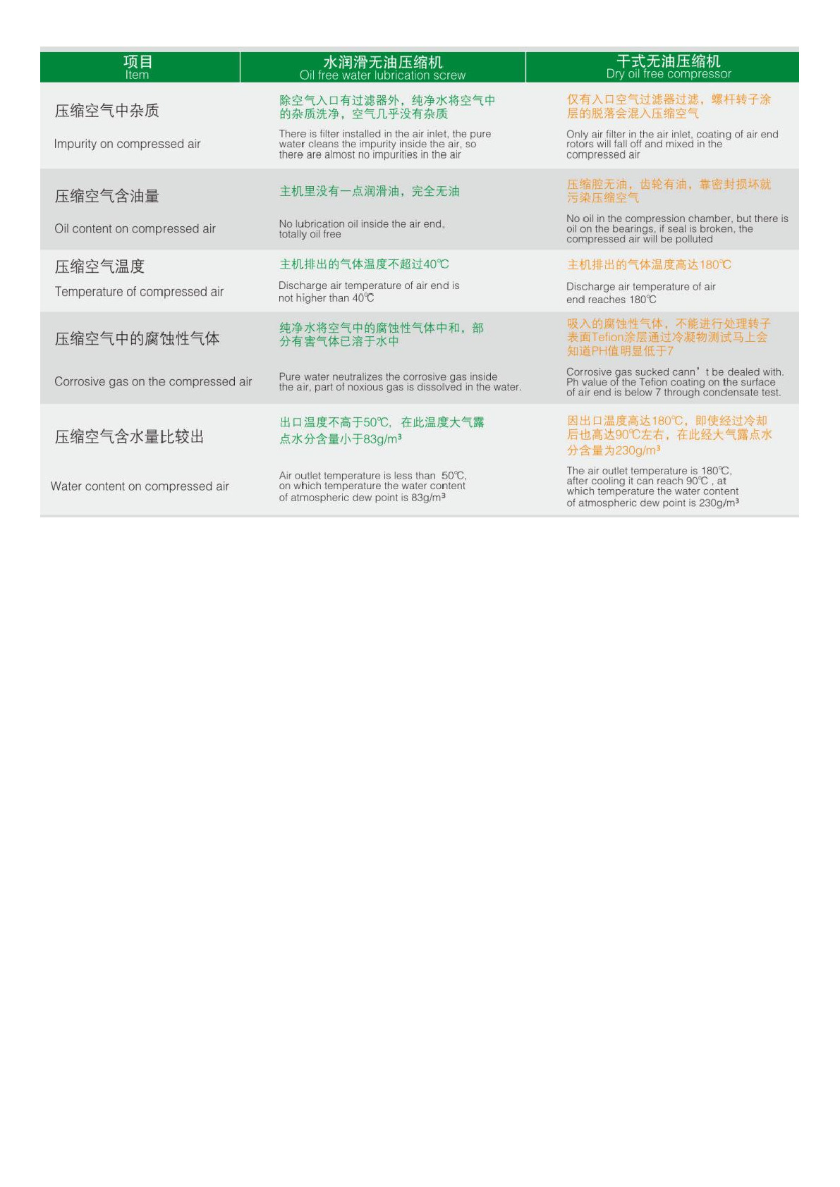 无油螺杆空压机上海欧佩克厂家直销一级能效55kw详情13