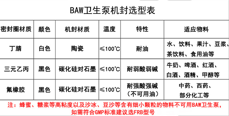 baw卫生泵机封选型表1