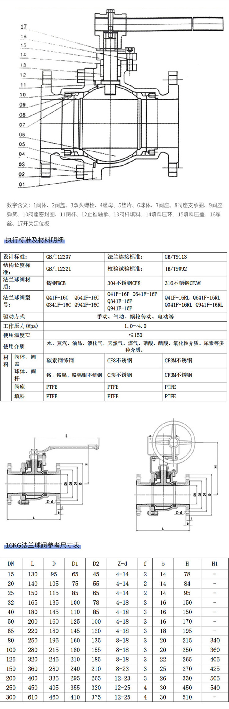 铸钢不锈钢法兰闸阀 Z41H-25C 国标手动硬密封耐高压高温 耐腐蚀详情22