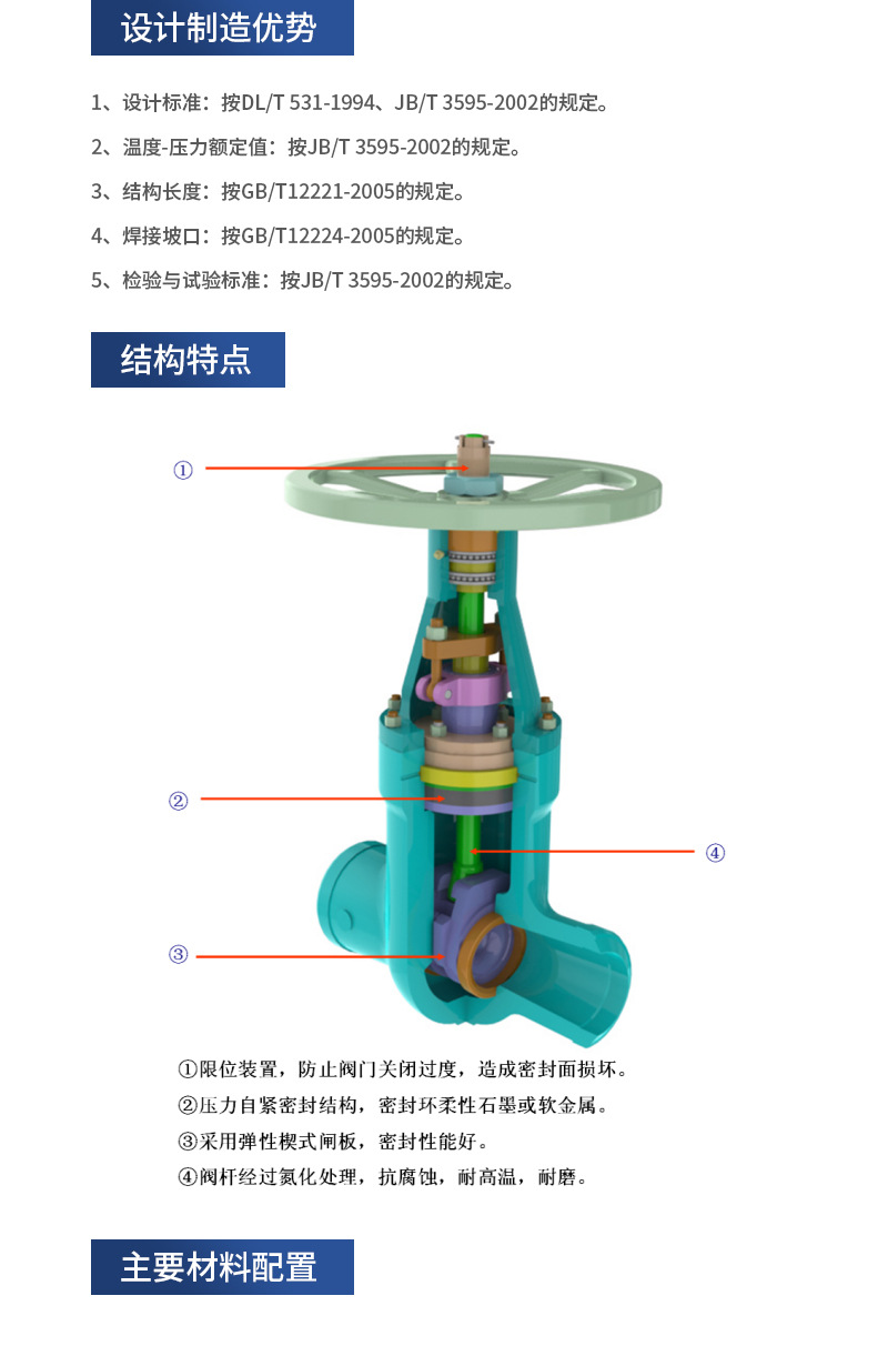 闸阀铸钢高压力自紧闸阀手动闸阀法兰阀门焊接硬密封截止闸阀定制详情5