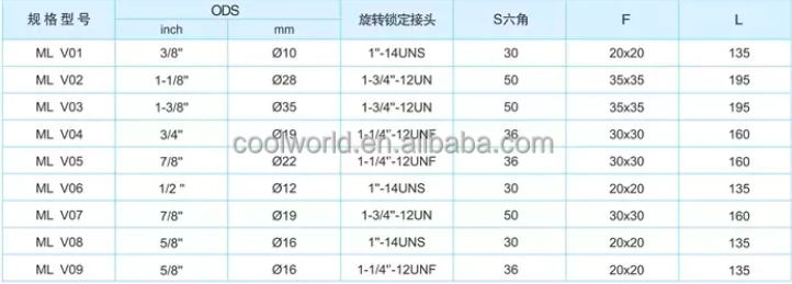 MLV02 铜 压缩机截止阀 丹佛斯 maneurop 压缩机截止阀  danfos maneurop compress详情4