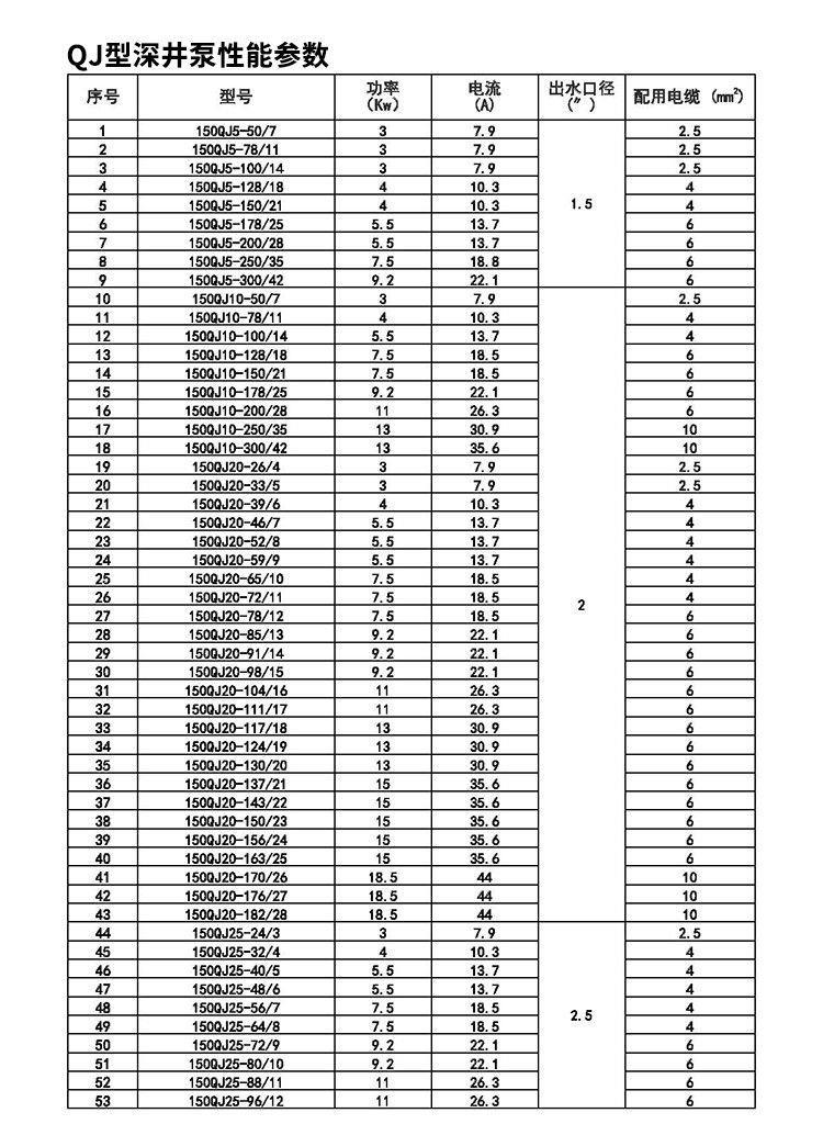 QJ深井泵高扬程大流量380V三相多级潜水泵农用深水灌溉7.5KW高压详情16