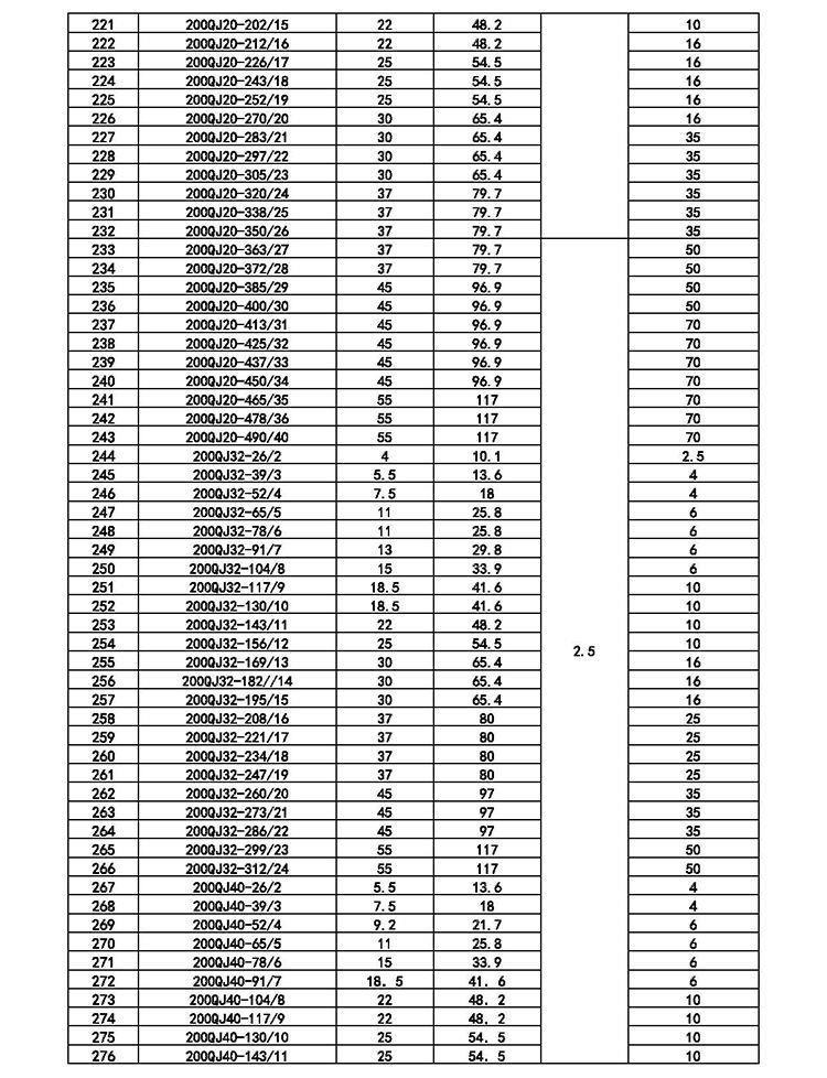 QJ深井泵高扬程大流量380V三相多级潜水泵农用深水灌溉7.5KW高压详情20