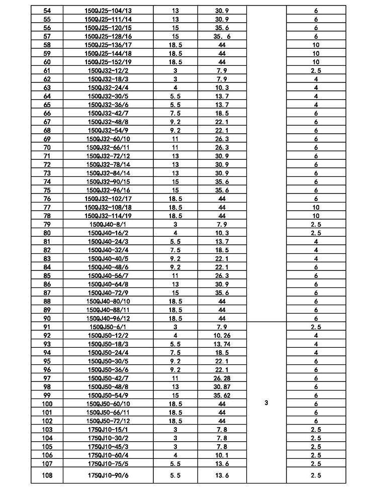 QJ深井泵高扬程大流量380V三相多级潜水泵农用深水灌溉7.5KW高压详情17