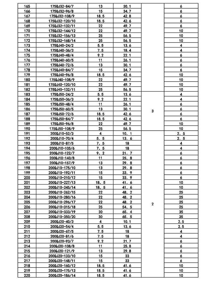 QJ深井泵高扬程大流量380V三相多级潜水泵农用深水灌溉7.5KW高压详情19