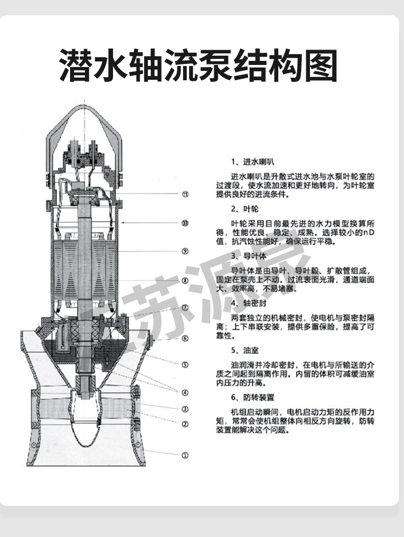源泉厂家生产350QZB系列潜水轴流泵农田灌溉380V电动潜水泵详情7