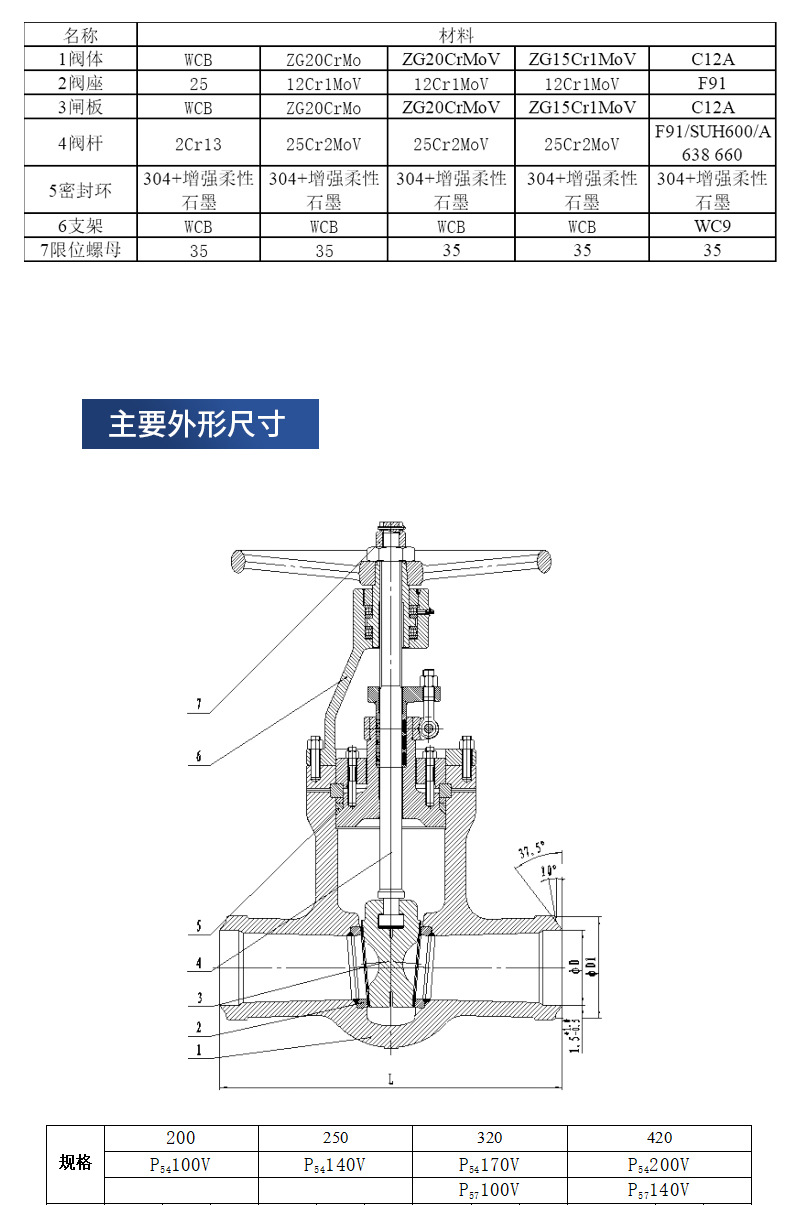 闸阀铸钢高压力自紧闸阀手动闸阀法兰阀门焊接硬密封截止闸阀定制详情6