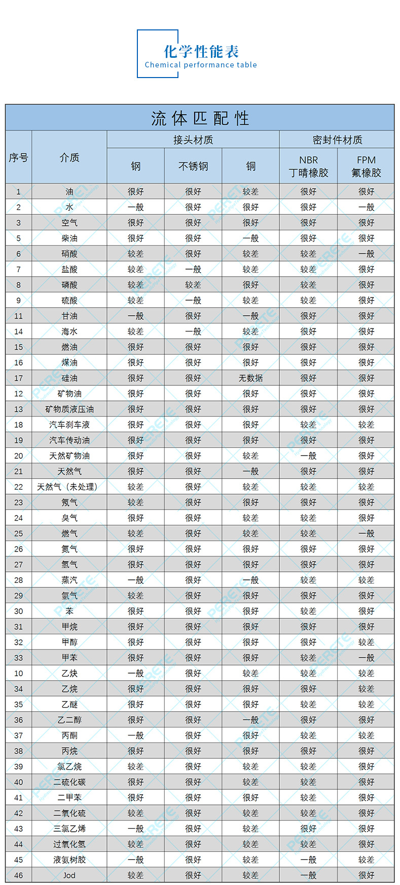 7、化学性能表.jpg