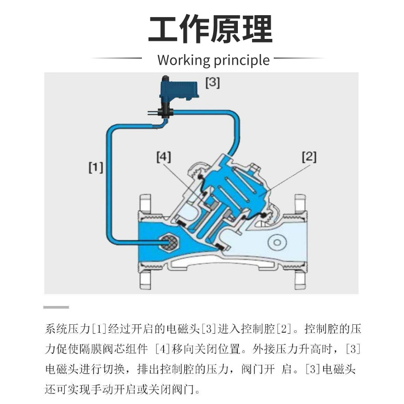 农用电磁阀减压阀AC/DC脉冲直流农业灌溉用12- 24v农业灌溉减压阀详情6