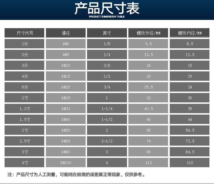 304不锈钢球阀门4分球阀开关二片式316内螺纹两片式丝扣球阀门6分详情1