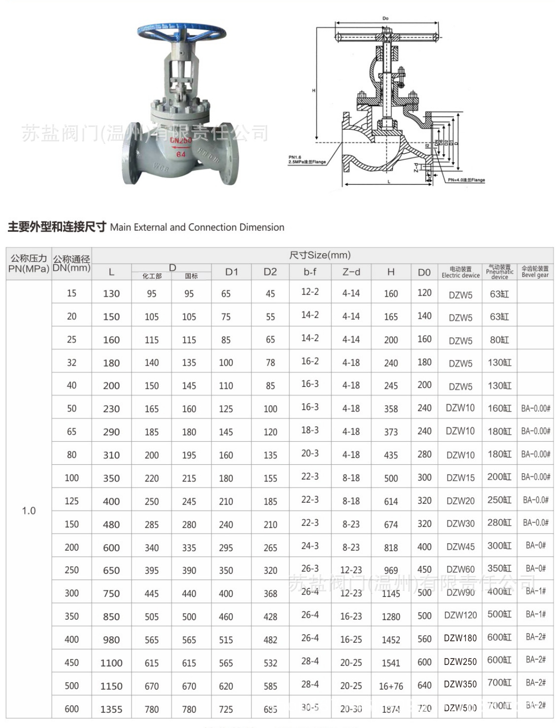 截止阀1