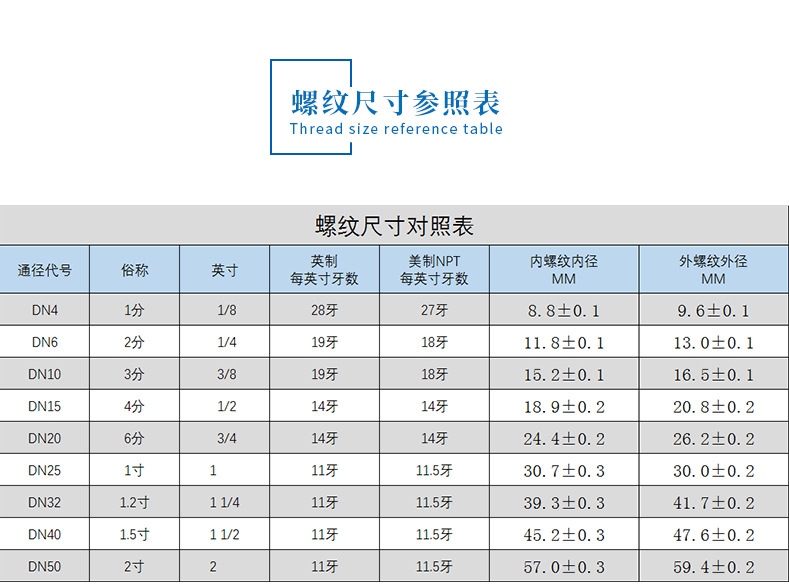 6、螺纹尺寸表.jpg