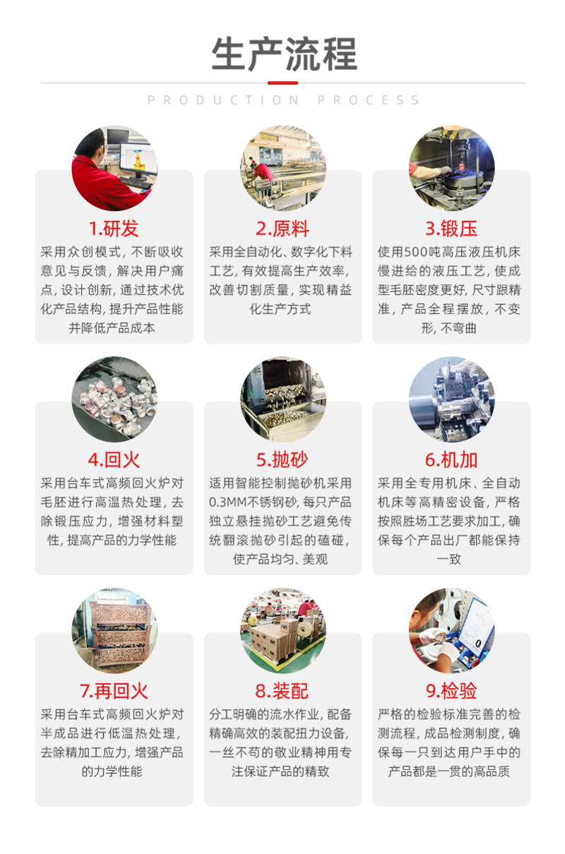 黄铜截止阀HPb59-1耐高温双回火重型截止阀水务工程黄铜截止阀详情12