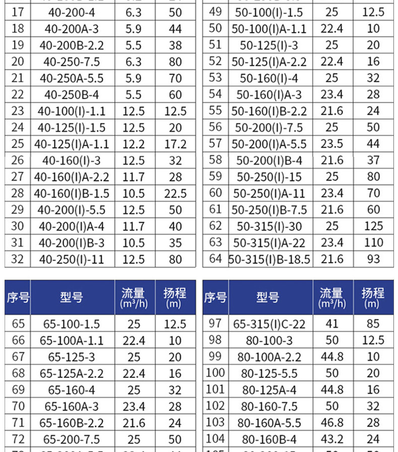 厂家Irg32-160A工业80-125单级三相卧式1KW立式管道离心泵增压泵详情8