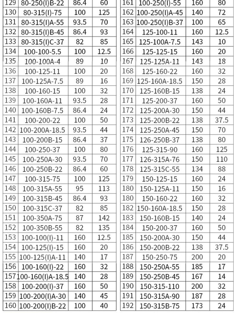 厂家Irg32-160A工业80-125单级三相卧式1KW立式管道离心泵增压泵详情10