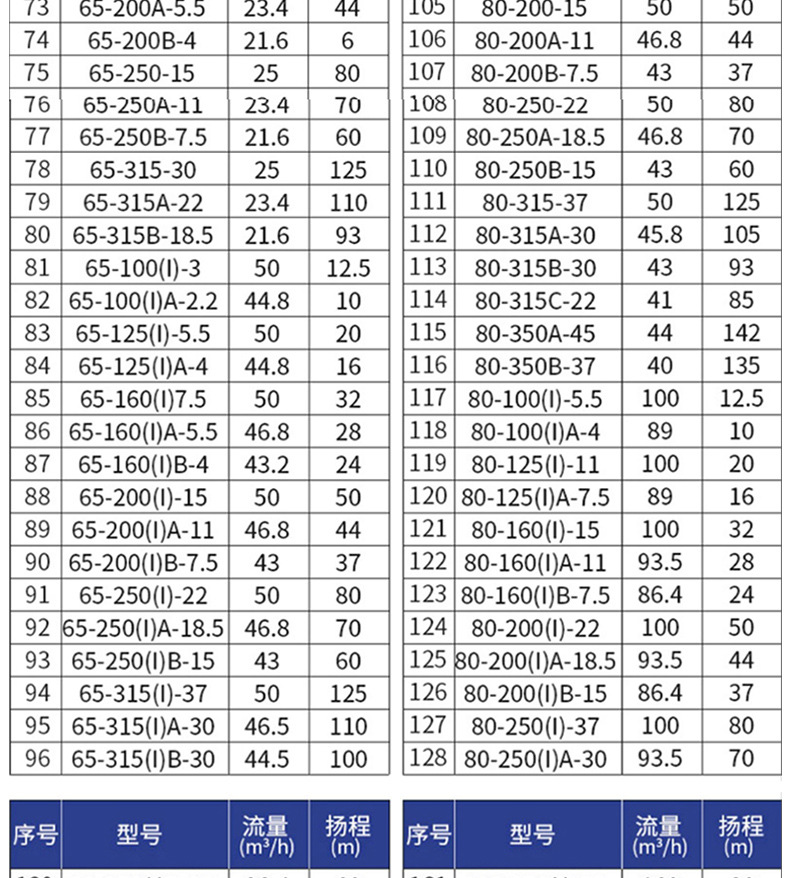 厂家Irg32-160A工业80-125单级三相卧式1KW立式管道离心泵增压泵详情9