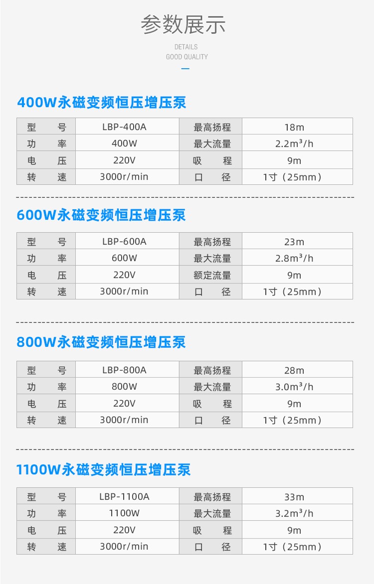 李派永磁变频增压泵LBP-600A详情19