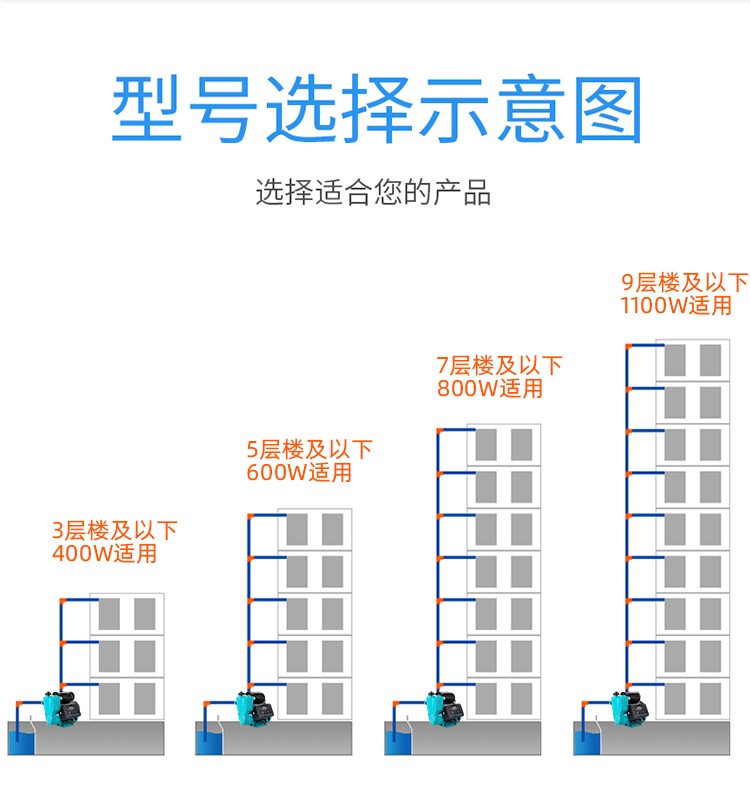 李派永磁变频增压泵LBP-600A详情20