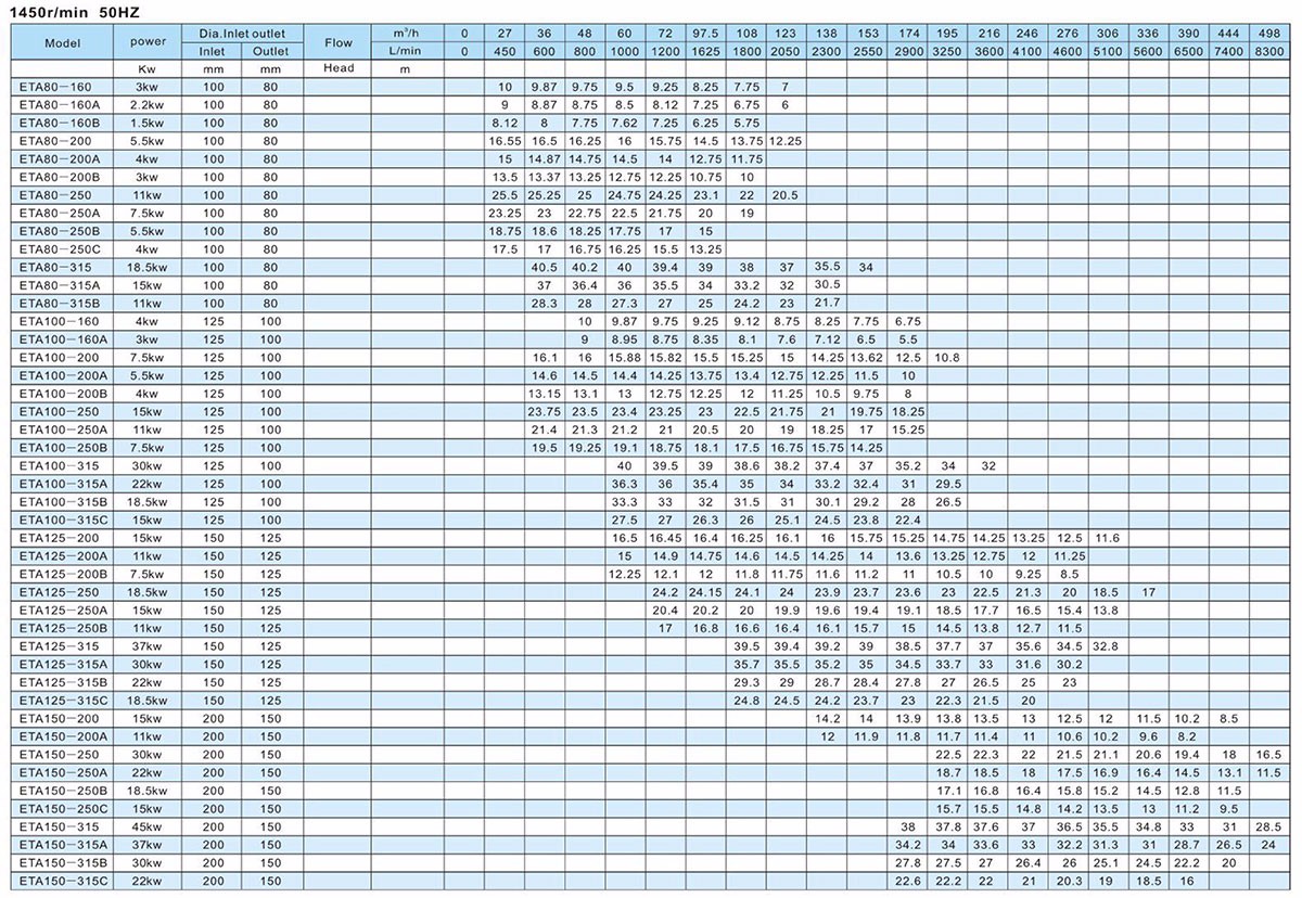 出口外贸水泵详情2