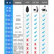 缩略图 5