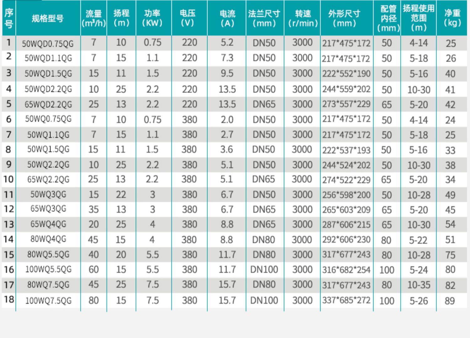 新界WQ污水抽水泵抽粪泥浆排污泵家用220V380v高扬程吸污潜水泵Sewage pumpمضخة مجارير详情15