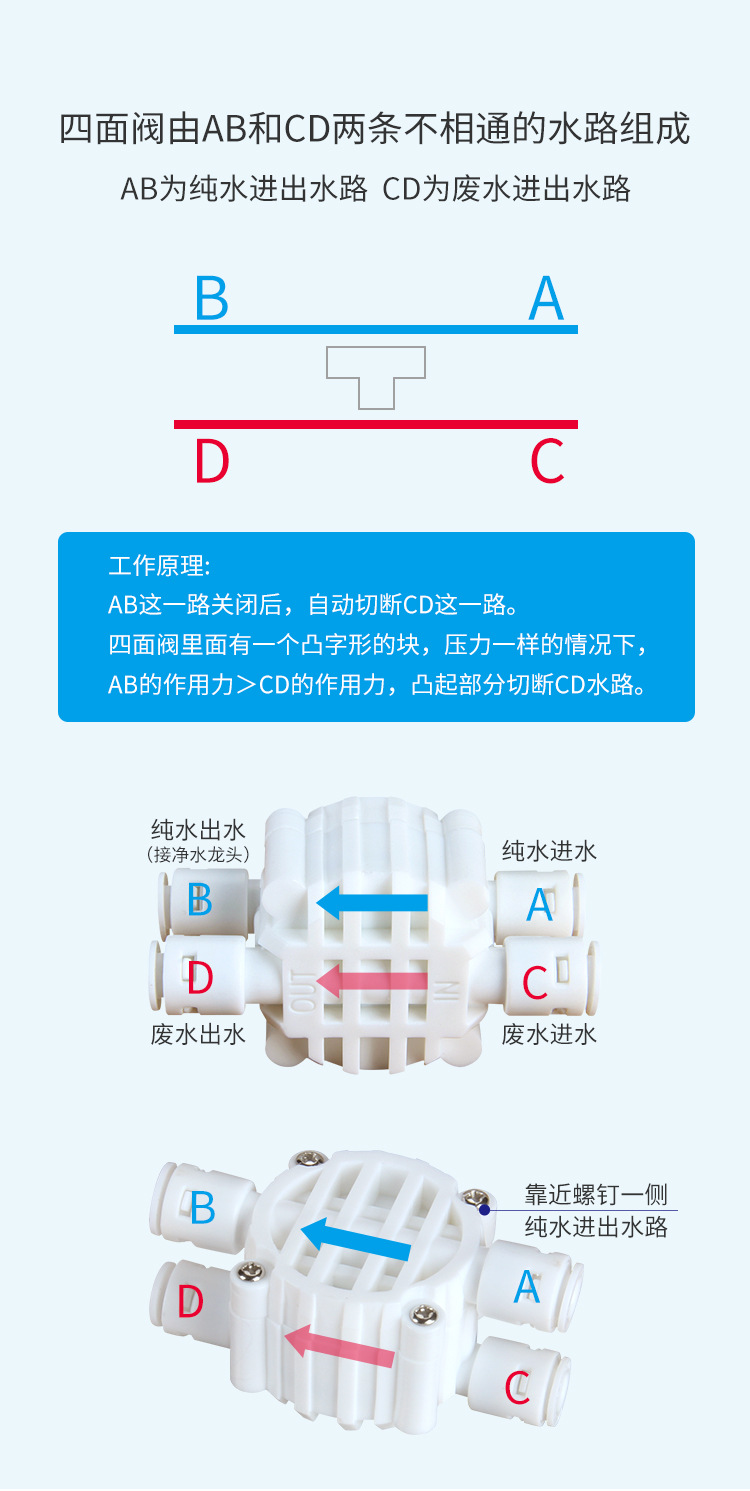 快接四面阀四面接1/4分管四通快接球阀纯水机RO机配件Four-side valve.Со всех сторон.详情3