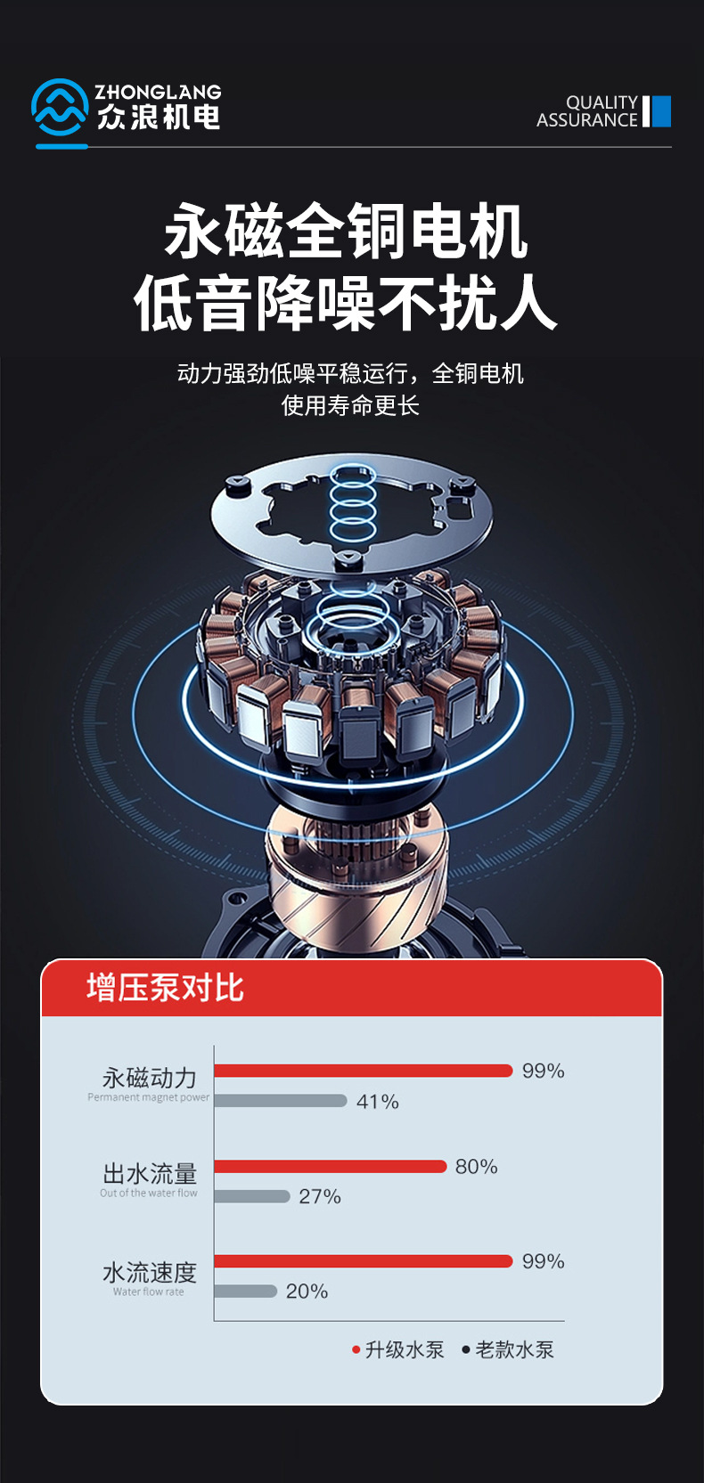 增压泵家用全自动低音24V小型太阳能热水器增压器自来水加压水泵详情22