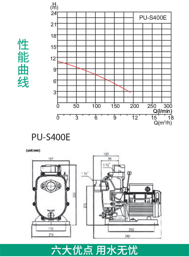 Wilo威乐增压离心海水泵大吸力自吸泵耐腐蚀农工业用泵PU-S400E详情15