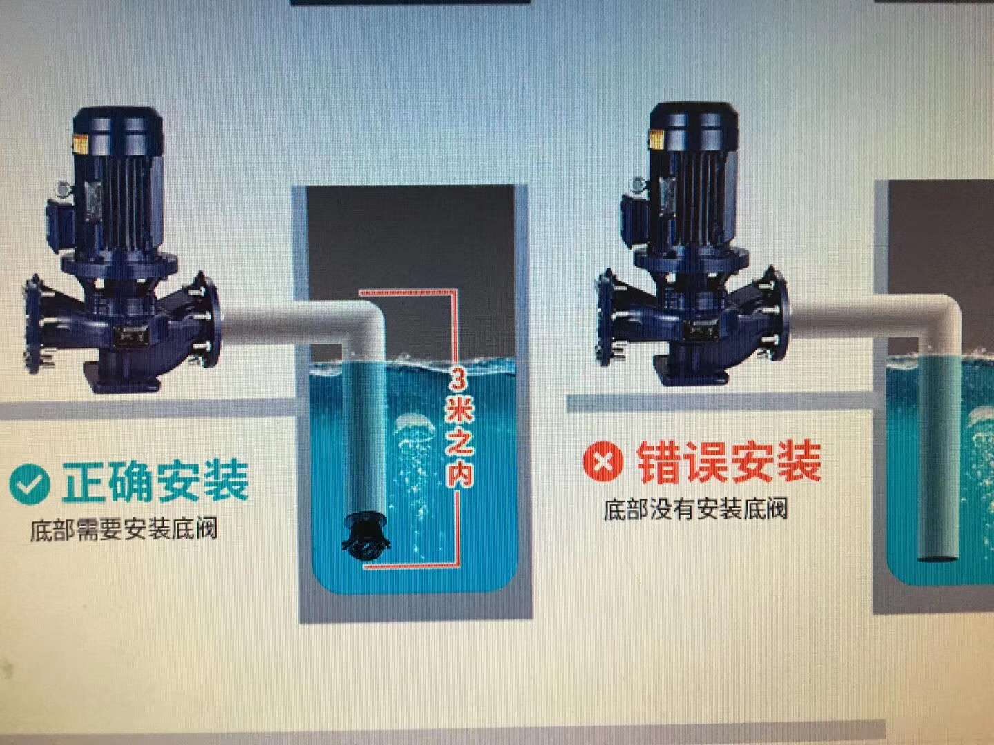 LRG管道离心泵1.1KW  220V 40mm口径详情2